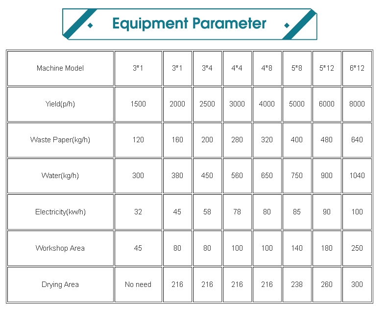 Qinyang City Friends Machinery Equipment Co., Ltd.