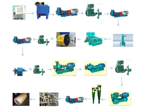 Qinyang City Friends Machinery Equipment Co., Ltd.